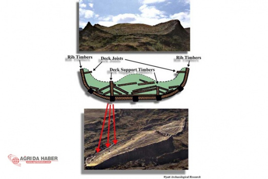 Hz. Nuh'un Gemisi Ağrı Gerçekleri Araştırma Haberi