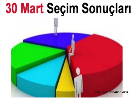 Ak PArti Ağrı Merkezde Önde Görünüyor