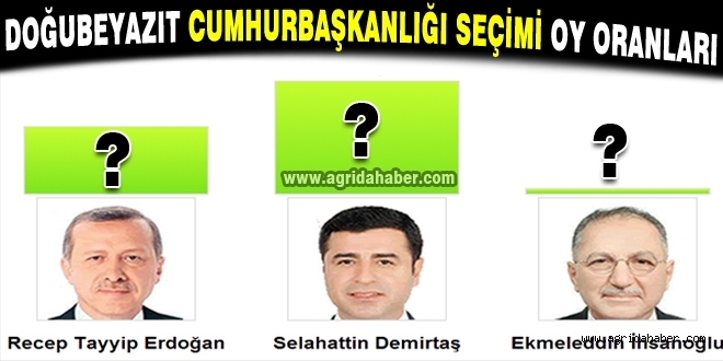 DOĞUBEYAZIT CUMHURBAŞKANLIĞI SEÇİMİ