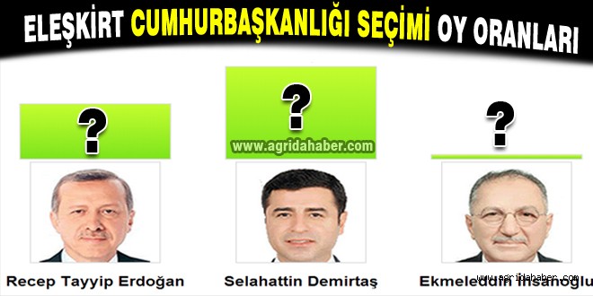 ELEŞKİRT CUMHURBAŞKANLIĞI SEÇİMİ