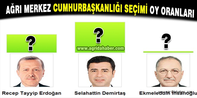 AĞRI İL GENELİ CUMHURBAŞKANLIĞI SEÇİMİ