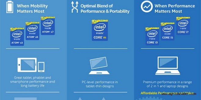 Intel, Atom işlemciler için yeni bir adlandırmaya gidiyor