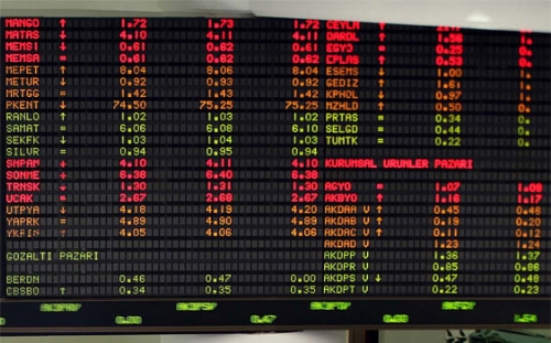 Borsada İşlem Hacmi Sıralaması Borsada İşlem Hacmi Sıralaması