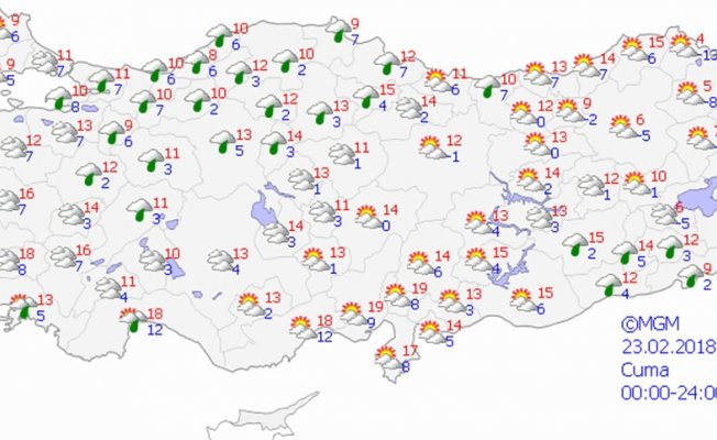 Yurtta hava durumu