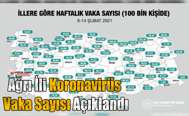 Ağrı İli Koronavirüs Vaka Sayısı Açıklandı