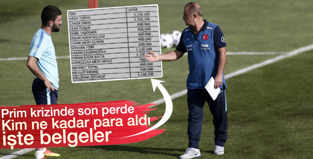 A Milli Takım'da kim ne kadar prim aldı