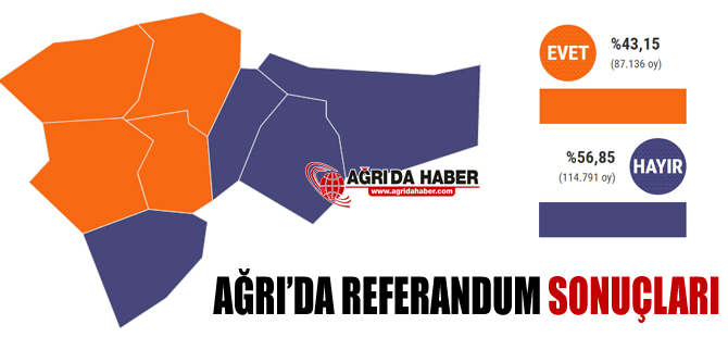 Ağrı 16 Nisan Referandum Seçim Sonuçları Açıklandı!