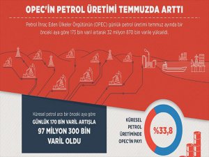 Opec'in Petrol Üretimi Temmuz Ayında  Arttı