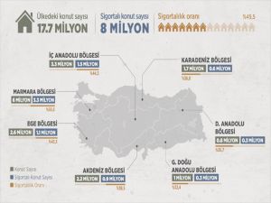 Türkiye'de Yaklaşık 10 Milyon Konutun Deprem Sigortası Yok