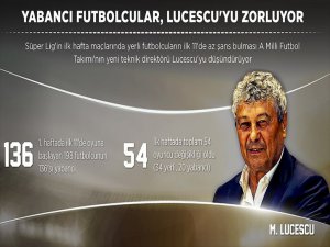 Yabancı Futbolcular Lucescu'yu Zorluyor