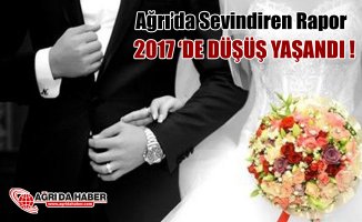 Ağrı'da Evlenme ve Boşanma oranlarında düşüş