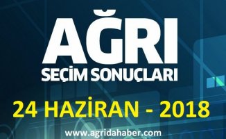 Ağrı 2018 Merkez ve İlçeleri Seçim Sonuçları ve oy oranları