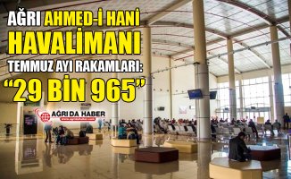 Ağrı Ahmed-i Hani Havalimanı'ndan Temmuz Ayında 29 Bin 965 Yolcu Uçtu