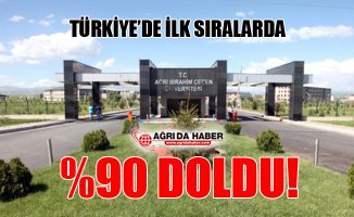 Ağrı İbrahim Çeçen Üniversitesi %90 Doldu!