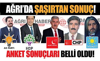 Ağrı'da 31 Mart Yerel Seçimleri Öncesi Anket Sonuçları!