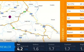 Kars'ta 4.2 büyüklüğünde deprem Oldu!