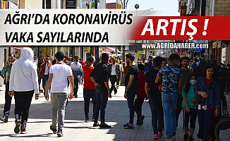 Ağrı'da Koronavirüs Vaka Sayısısında artış! İşte Son Rakamlar