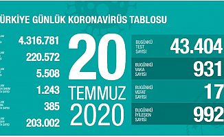 Koronavirüs Tablosu Yayınlandı! Artış Var