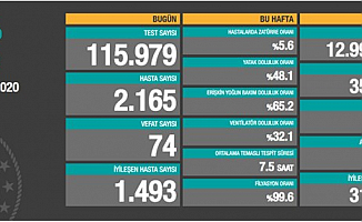 23 Ekim 2020 Koronavirüs Tablosu Yayınlandı!