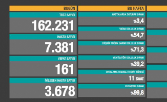 Türkiye'de Rekor! En Yüksek Can Kaybı