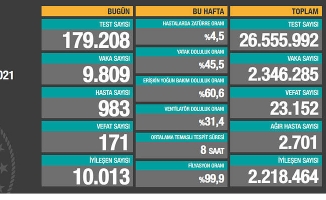 12 Ocak Koronavirüs Vaka Tablosu Açıklandı