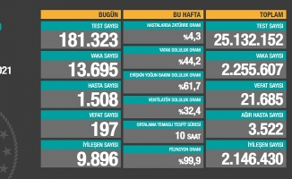 4 Ocak 2021 Koronavirüs Tablosu Yayınlandı