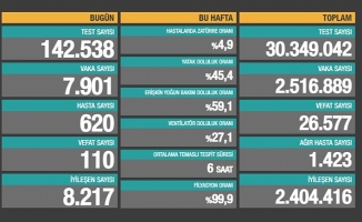 5 Şubat 2021 koronavirüs tablosu yayınlandı!
