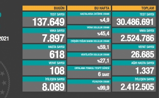6 Şubat 2021 koronavirüs tablosu yayınlandı!