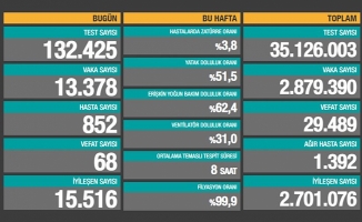 14 Mart 2021 Koronavirüs Vaka Tablosu Yayınlandı