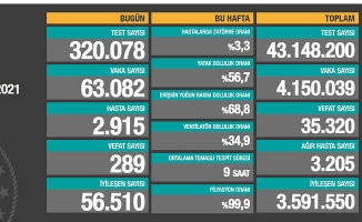 17 Nisan 2021 Koronavirüs Vaka Tablosu Açıklandı
