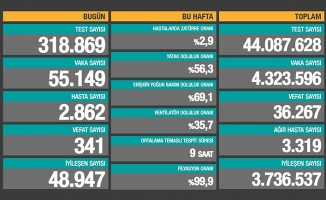 19 Nisan 2021 Koronavirüs Vaka Tablosu Açıklandı