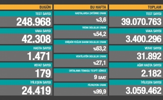 2 Nisan 2021 Koronavirüs Vaka Tablosu Yayınlandı