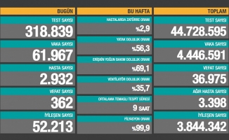 21 Nisan 2021 Koronavirüs Vaka Sayısı Açıklandı