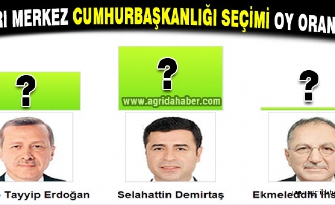 AĞRI İL GENELİ CUMHURBAŞKANLIĞI SEÇİMİ