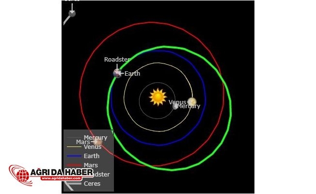 Elon Musk#39;un Uzaydaki Teslası Şimdi Nerde